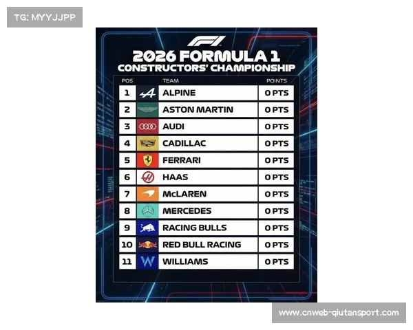 F1取消2026赛季联合发布会,各队独立安排新车亮相